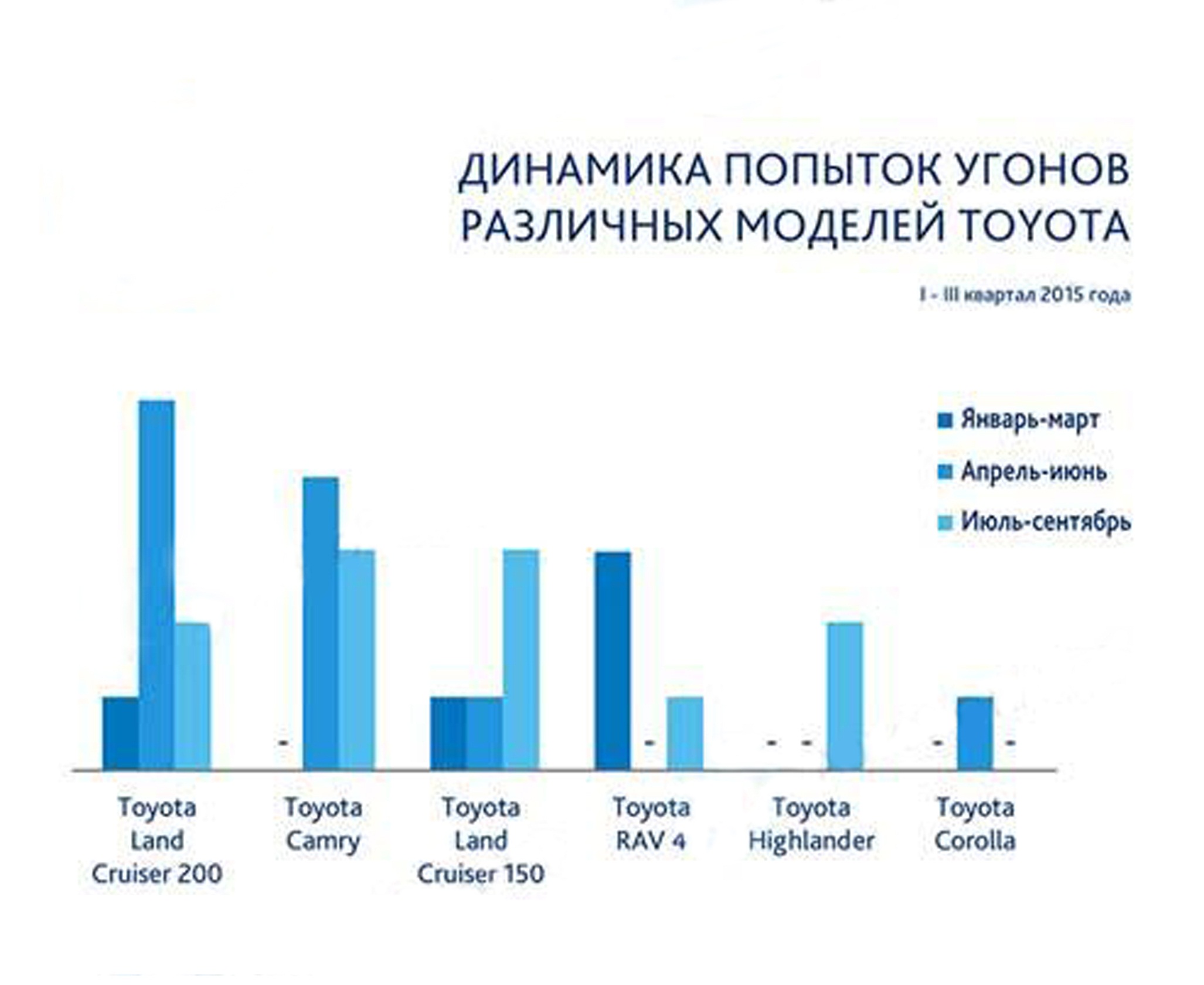 статистика краж фар зеркал колёс автомобиля