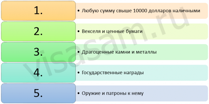 нужно декларировать в аэропорту