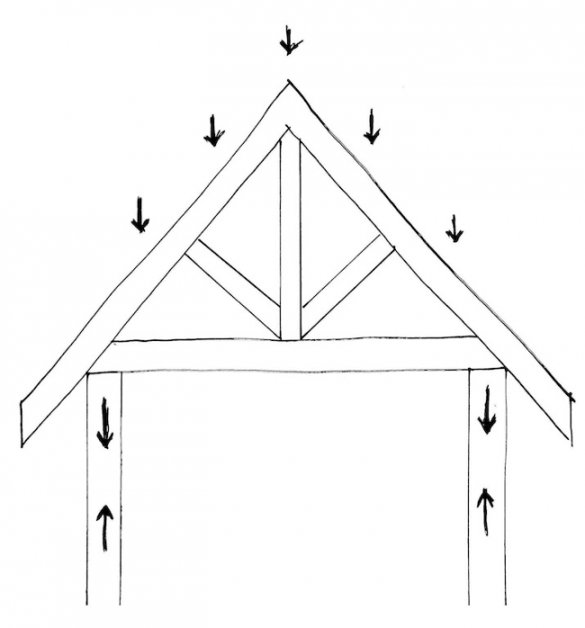 collar rafter tie