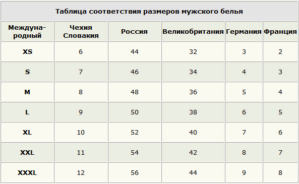 Как подобрать размер мужских трусов