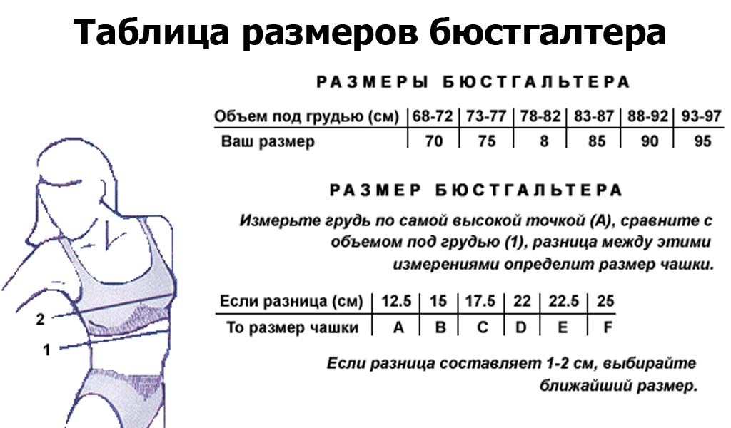 Таблица размеров бюстгальтера